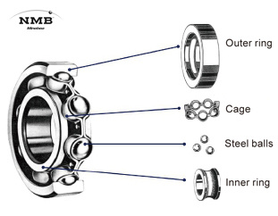 ball-bearing-structure